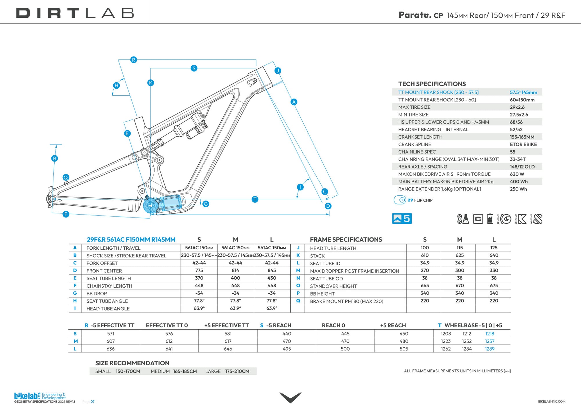 Geometry — Overview