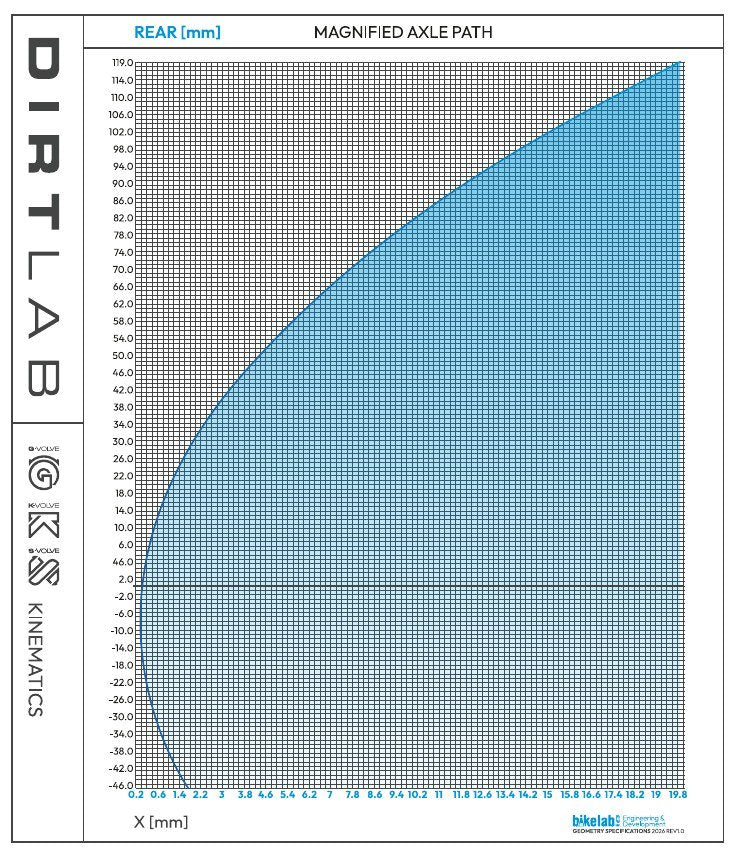 Flip Chip Geometry: The Complete Guide