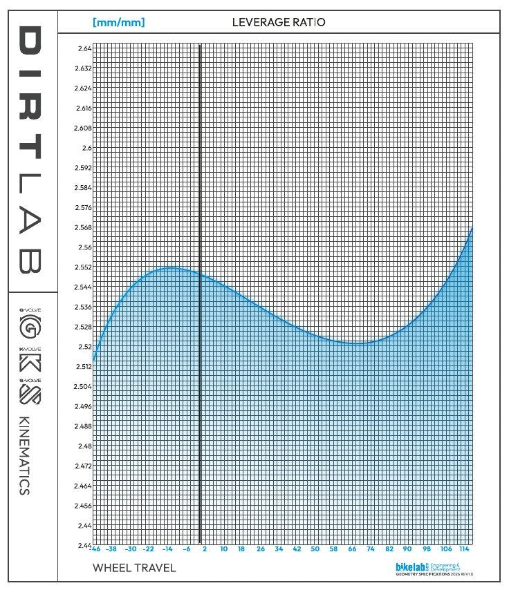 K-Volve Suspension Kinematics Explained
