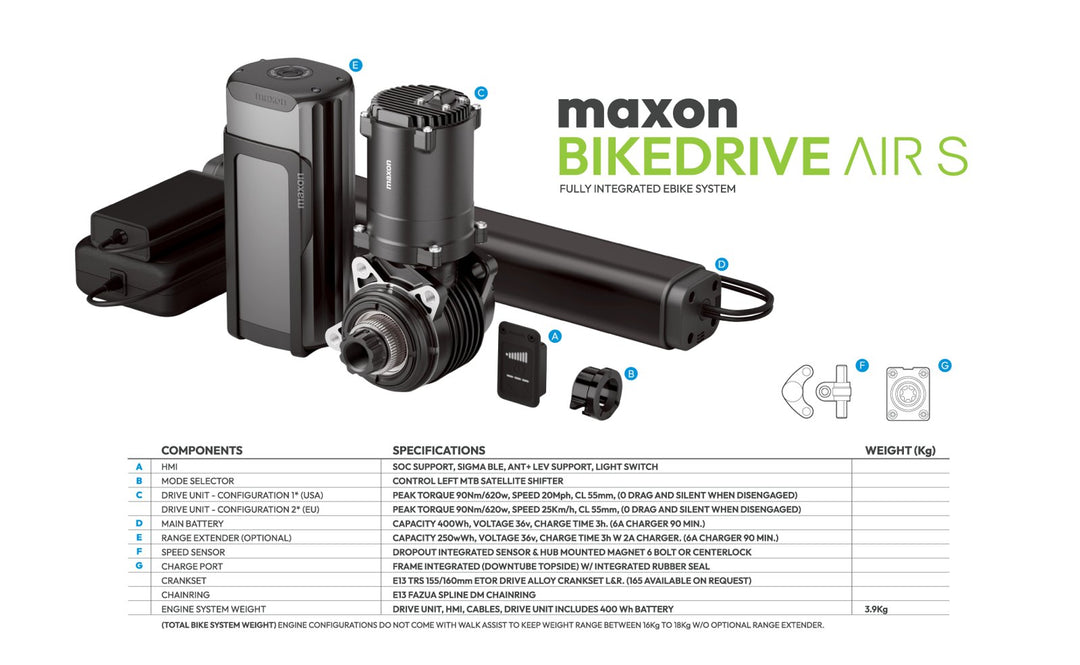 eMTB Motor Comparison: Maxon BikeDrive Air S vs. Bosch, Shimano, Fazua