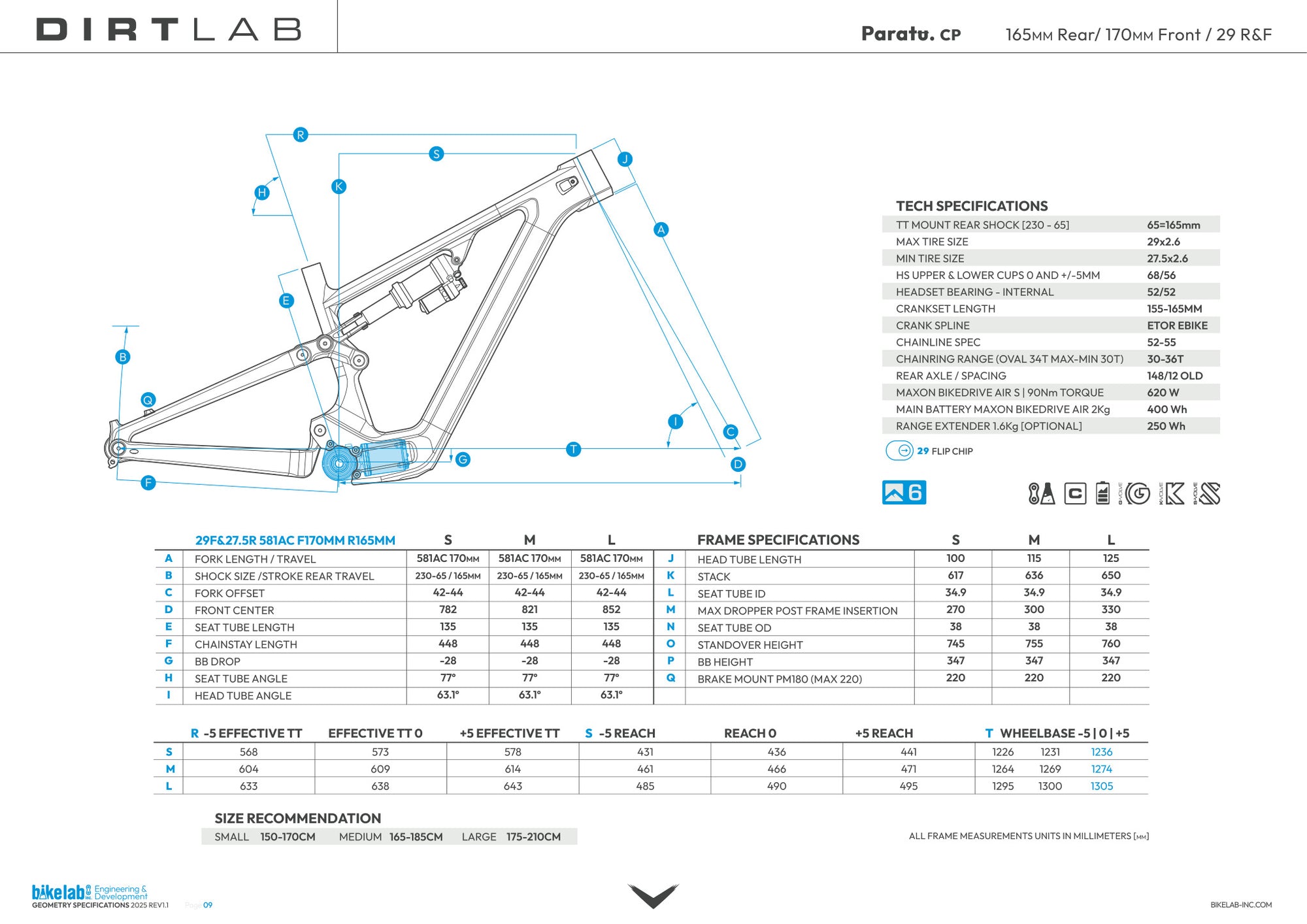 Paratu CP geometry chart