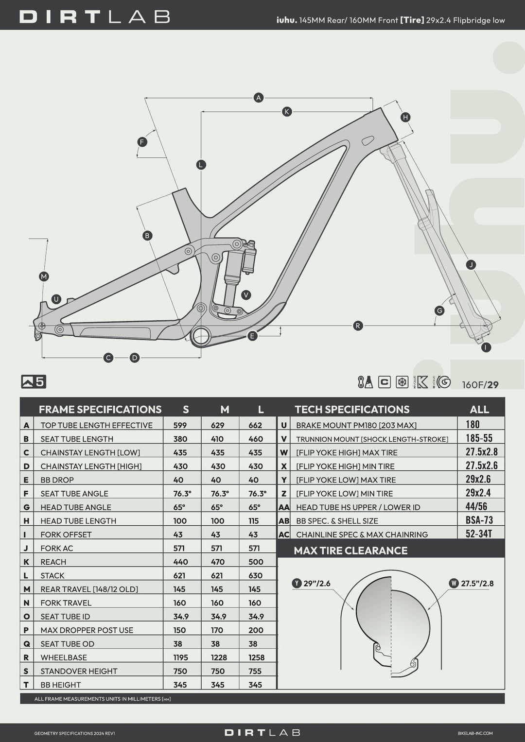 Iuhu HL geometry chart