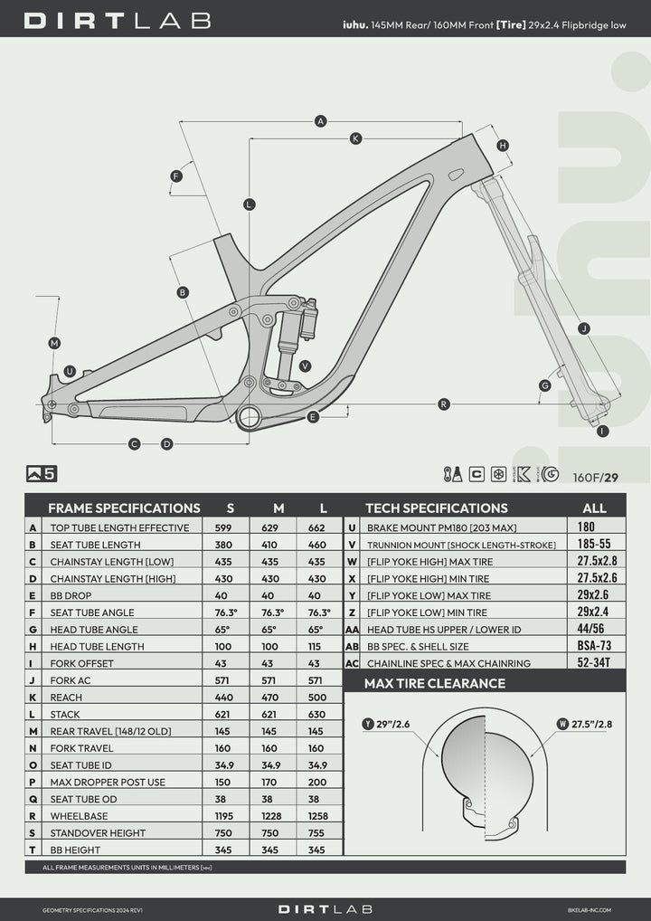 Iuhu HL geometry chart