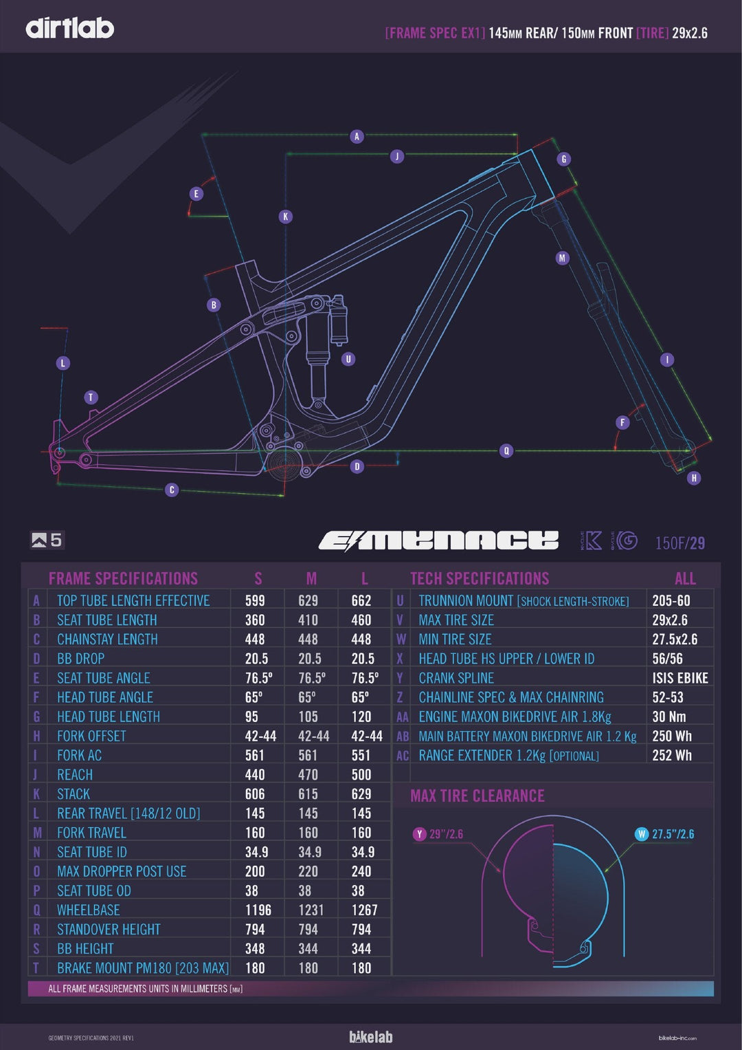 Paratu HL geometry chart