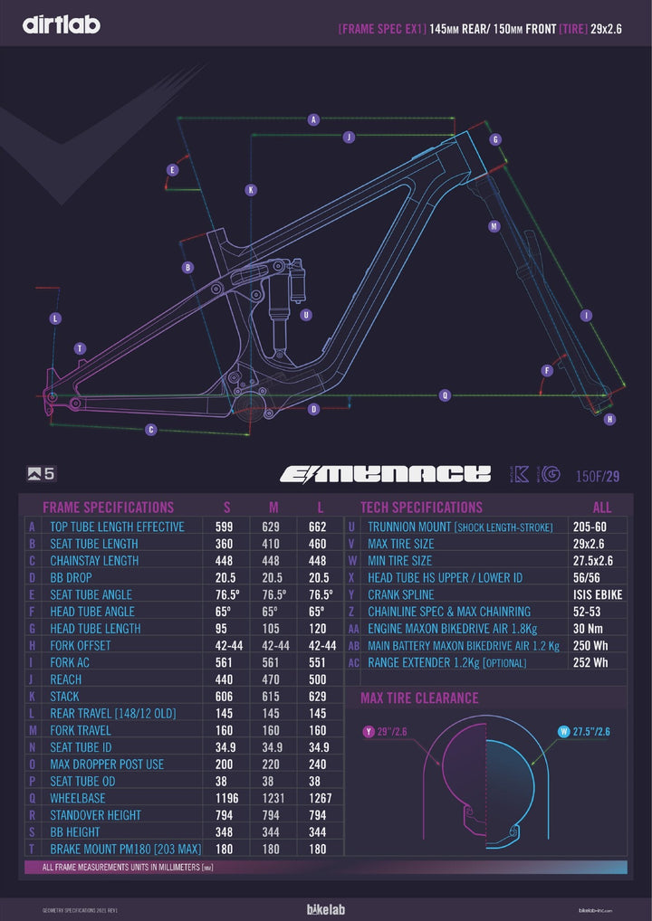 Paratu HL geometry chart