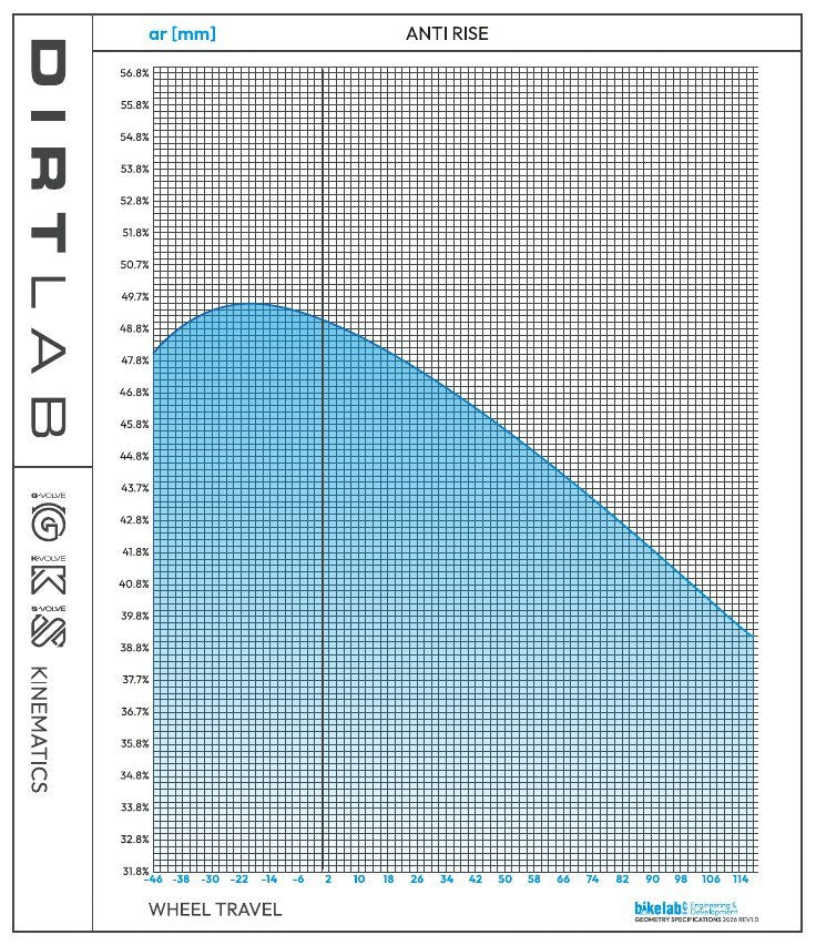 Paratu CP / Iuhu CP Anti-rise across the travel